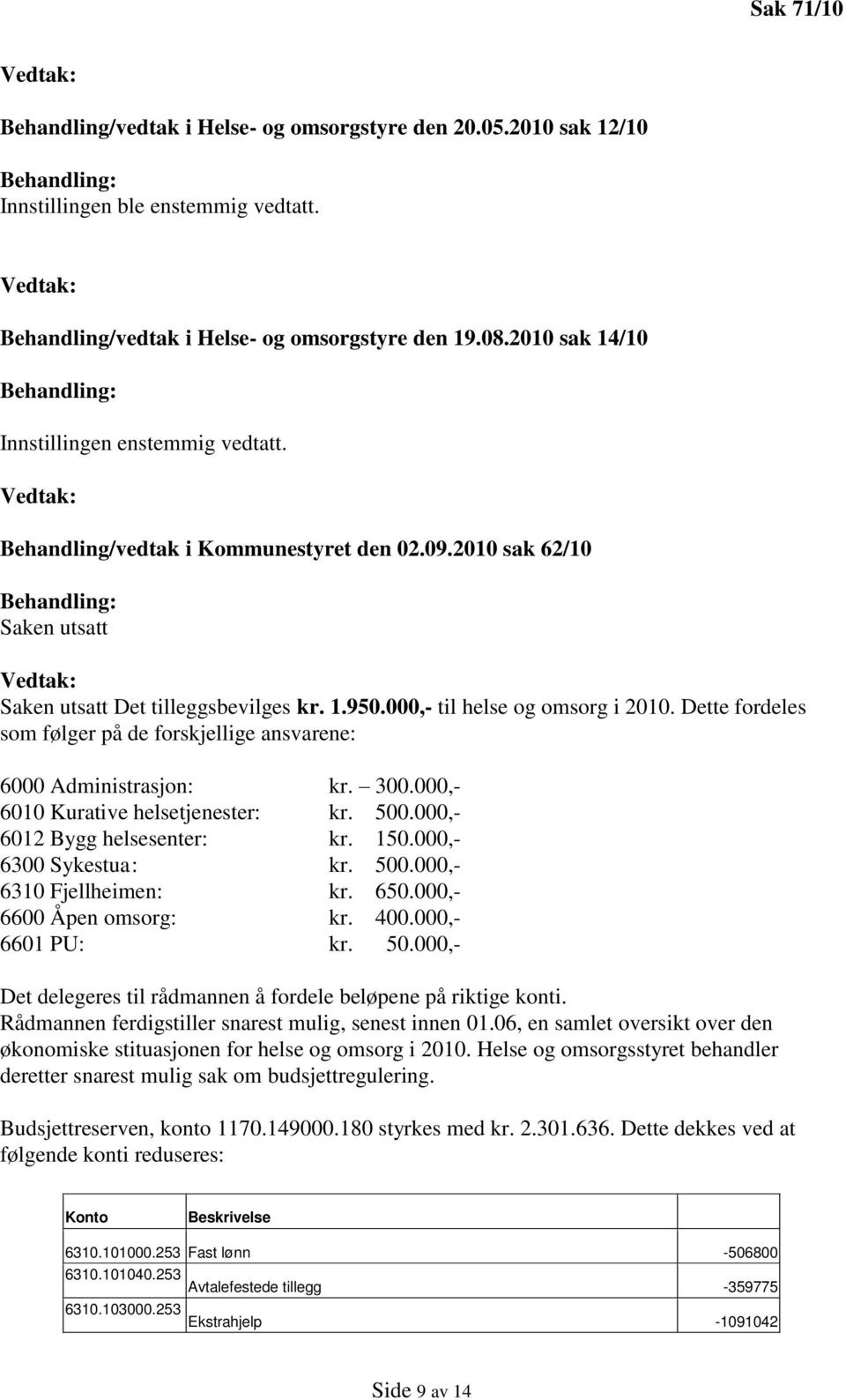 Dette fordeles som følger på de forskjellige ansvarene: 6000 Administrasjon: kr. 300.000,- 6010 Kurative helsetjenester: kr. 500.000,- 6012 Bygg helsesenter: kr. 150.000,- 6300 Sykestua : kr. 500.000,- 6310 Fjellheimen: kr.