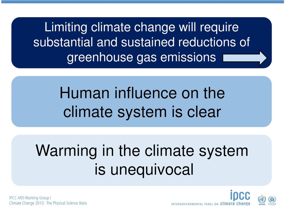 emissions Human influence on the climate system