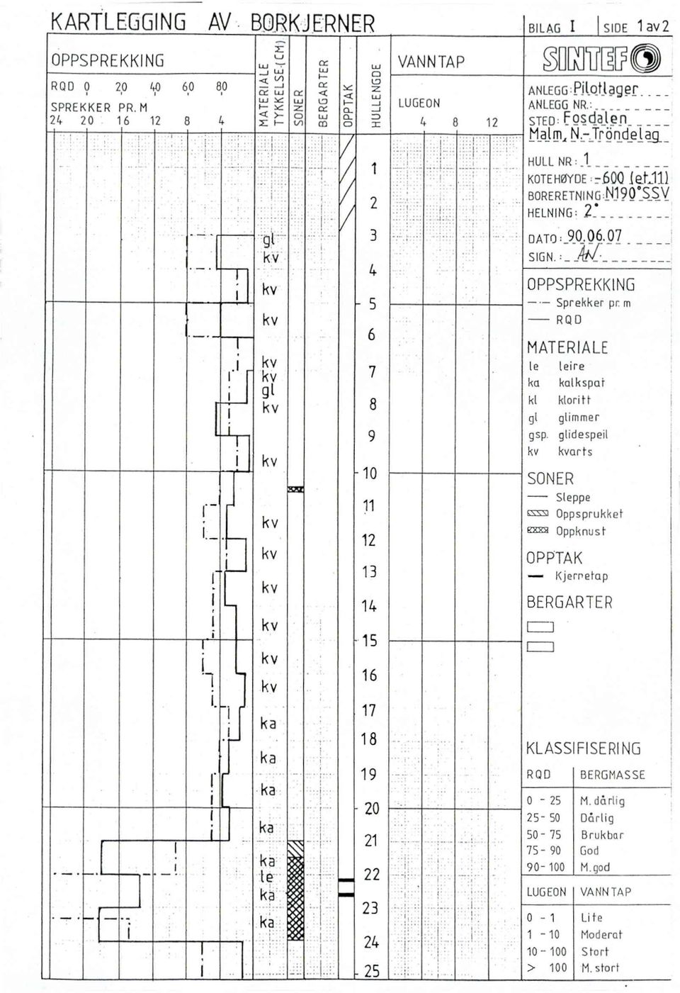 o HULLENGDE 1 2 3 4 5 6 7 8 9 1 11 12 13 14 15 16 17 18 19 2 21 22 23 24 25 ANLEGG Rlottager LUGEON ANLEGGNR: 8 12 STED. Fosdaten Malm,N.