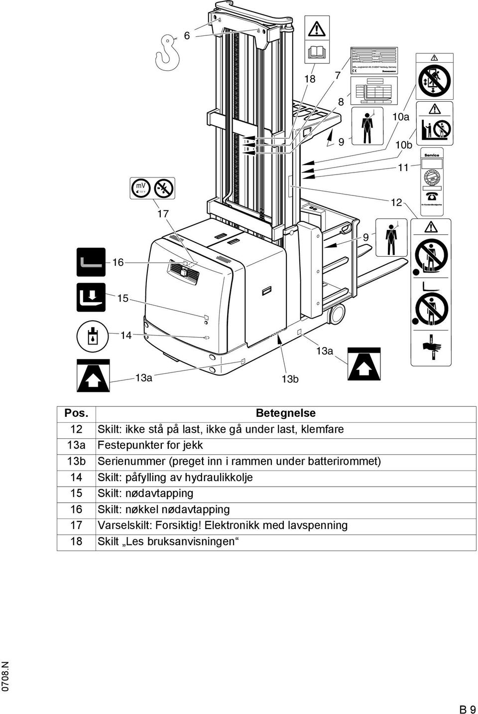 Serienummer (preget inn i rammen under batterirommet) 14 Skilt: påfylling av hydraulikkolje 15 Skilt: