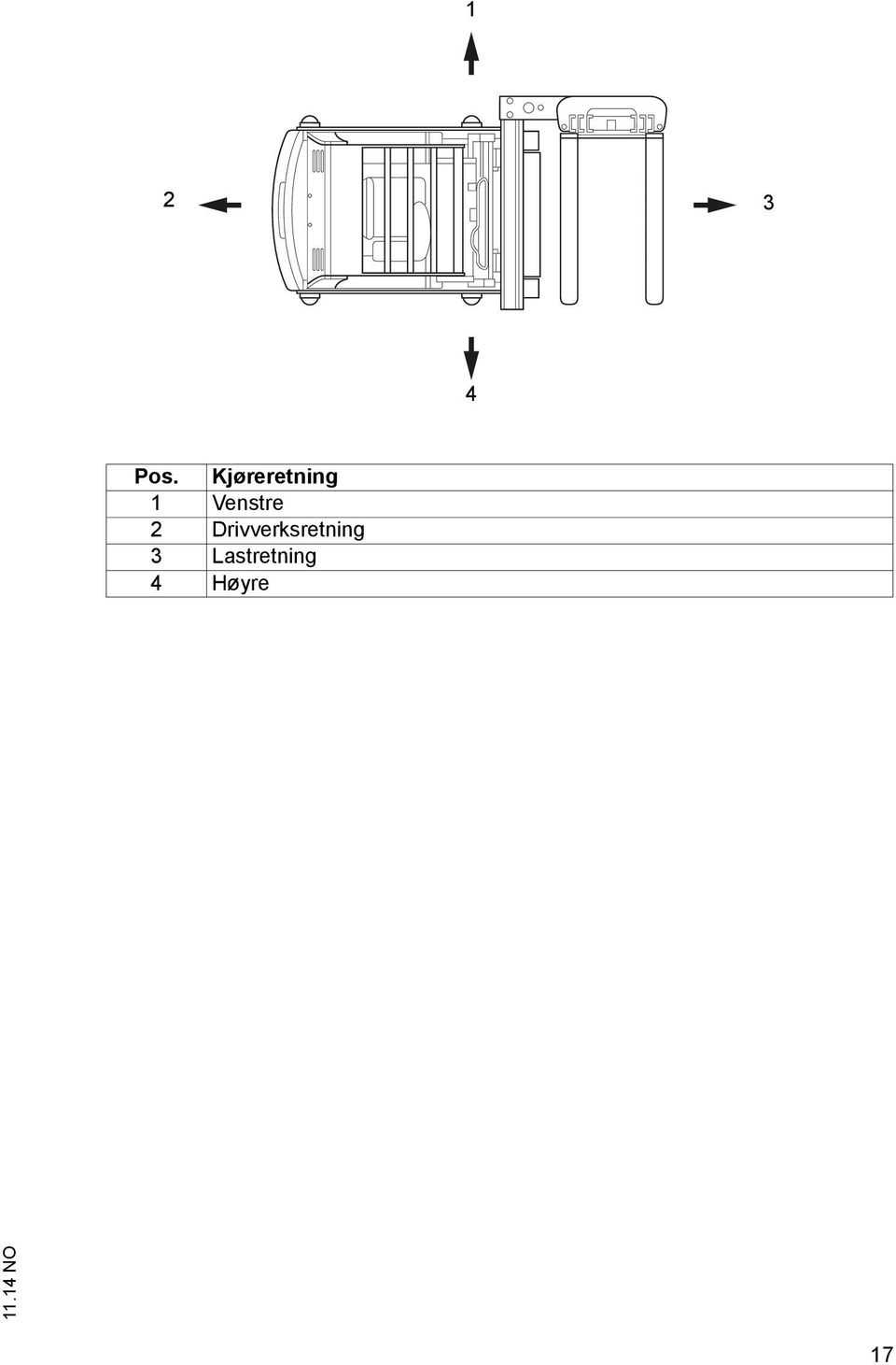 Venstre 2