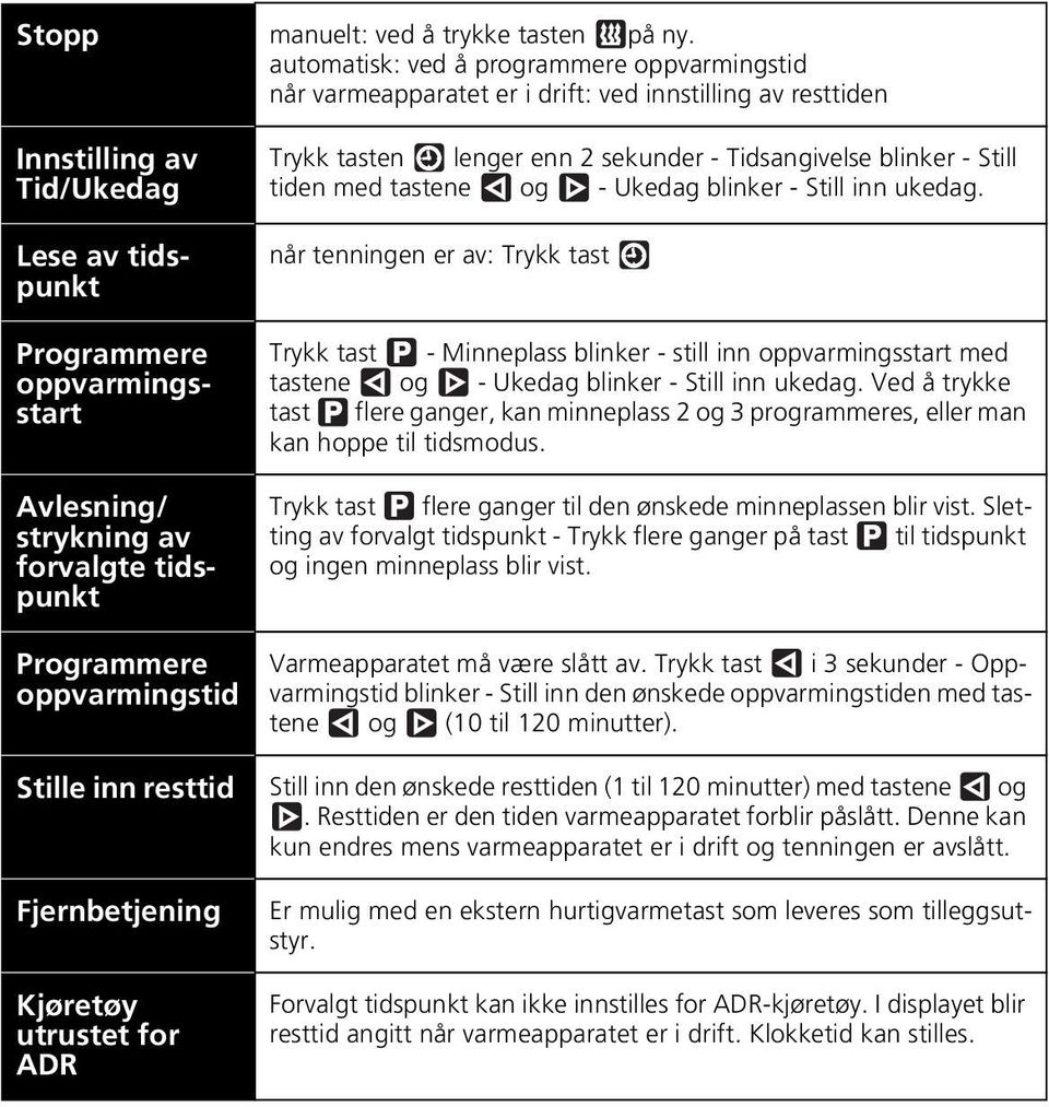 av forvalgte tidspunkt Programmere oppvarmingstid Trykk tasten lenger enn 2 sekunder - Tidsangivelse blinker - Still tiden med tastene og - Ukedag blinker - Still inn ukedag.