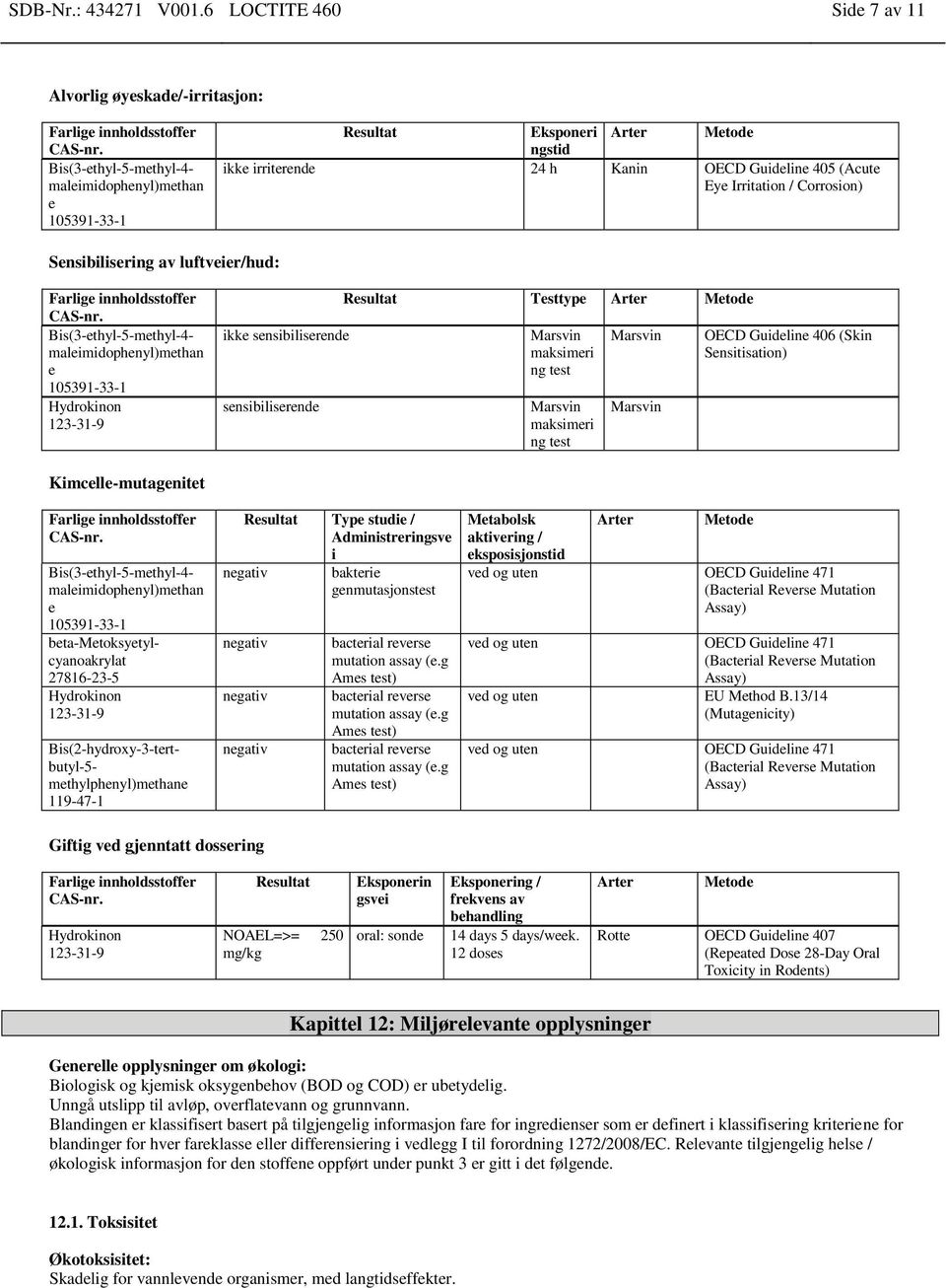 Snsibilisring av luftvir/hud: Bis(3-thyl-5-mthyl-4- malimidophnyl)mthan ikk snsibilisrnd snsibilisrnd Rsultat Tsttyp Artr Mtod Marsvin maksimri ng tst Marsvin maksimri ng tst Marsvin Marsvin OECD