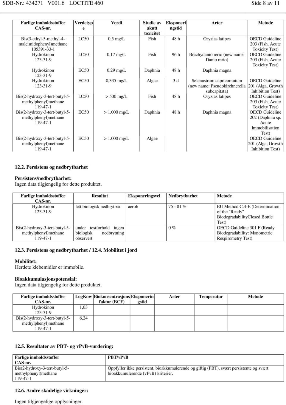 mthylphnyl)mthan Vrdtyp Vrdi Studi av akutt toxicitt Eksponri Artr Mtod LC50 0,5 mg/l Fish 48 h Oryzias latips OECD Guidlin 203 (Fish, Acut Toxicity Tst) LC50 0,17 mg/l Fish 96 h Brachydanio rrio (nw