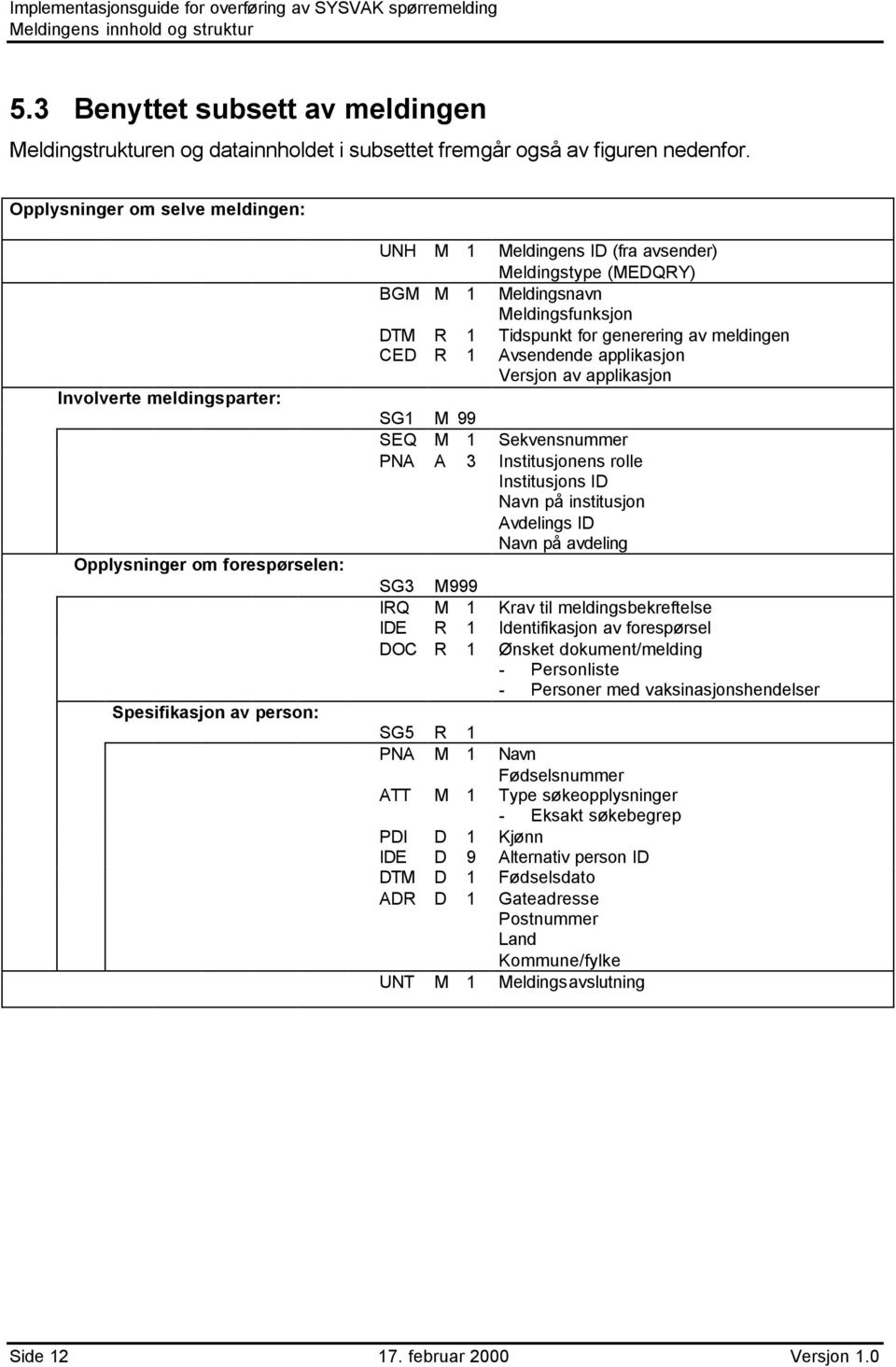 Opplysninger om selve meldingen: Involverte meldingsparter: Opplysninger om forespørselen: Spesifikasjon av person: UNH M 1 BGM M 1 DTM R 1 CED R 1 Meldingens ID (fra avsender) Meldingstype (MEDQRY)