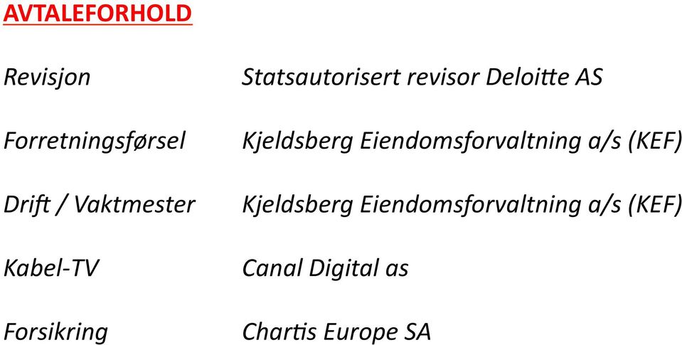 Deloi@e AS Kjeldsberg Eiendomsforvaltning a/s (KEF)