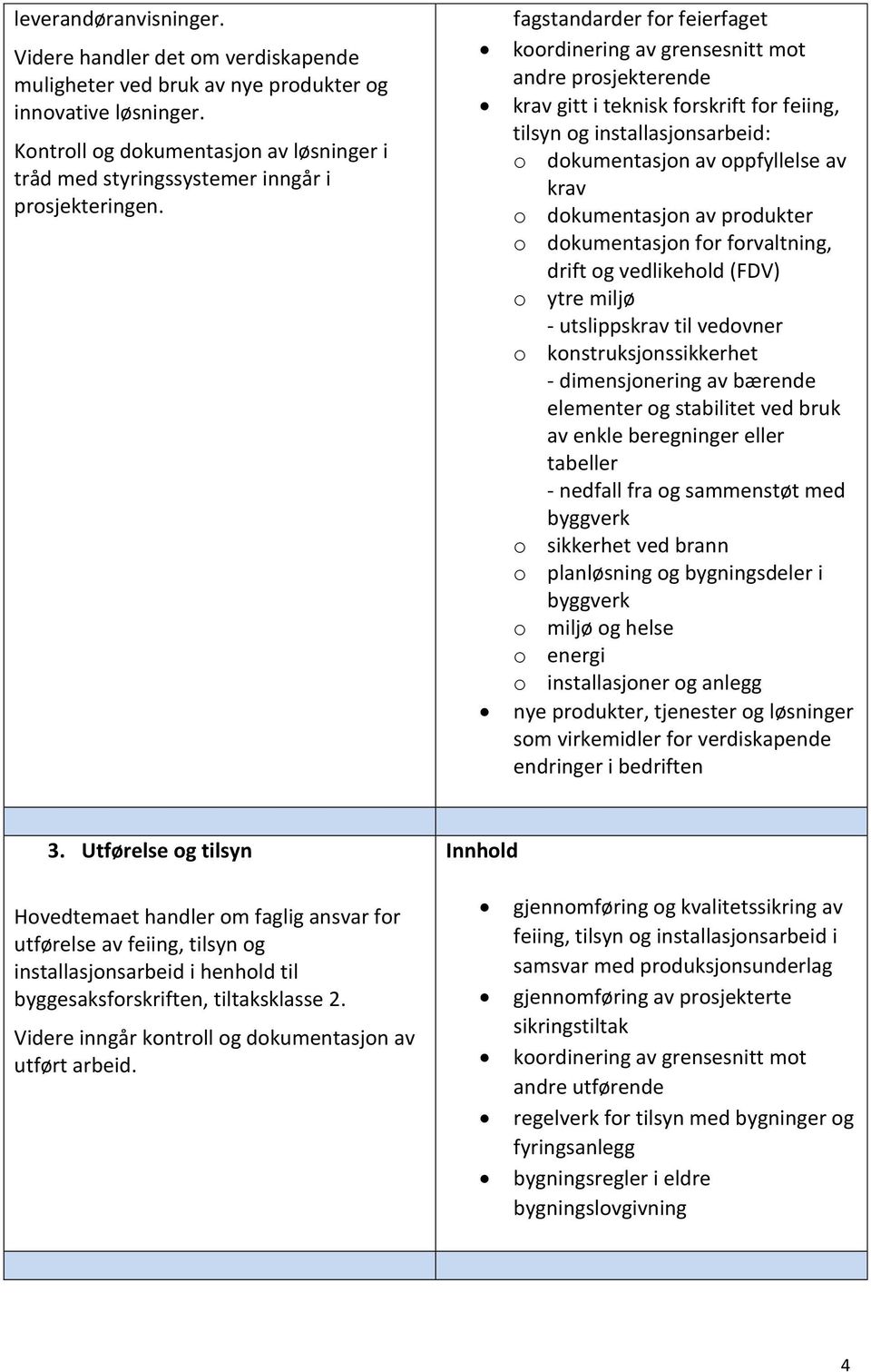 fagstandarder for feierfaget koordinering av grensesnitt mot andre prosjekterende krav gitt i teknisk forskrift for feiing, tilsyn og installasjonsarbeid: o dokumentasjon av oppfyllelse av krav o