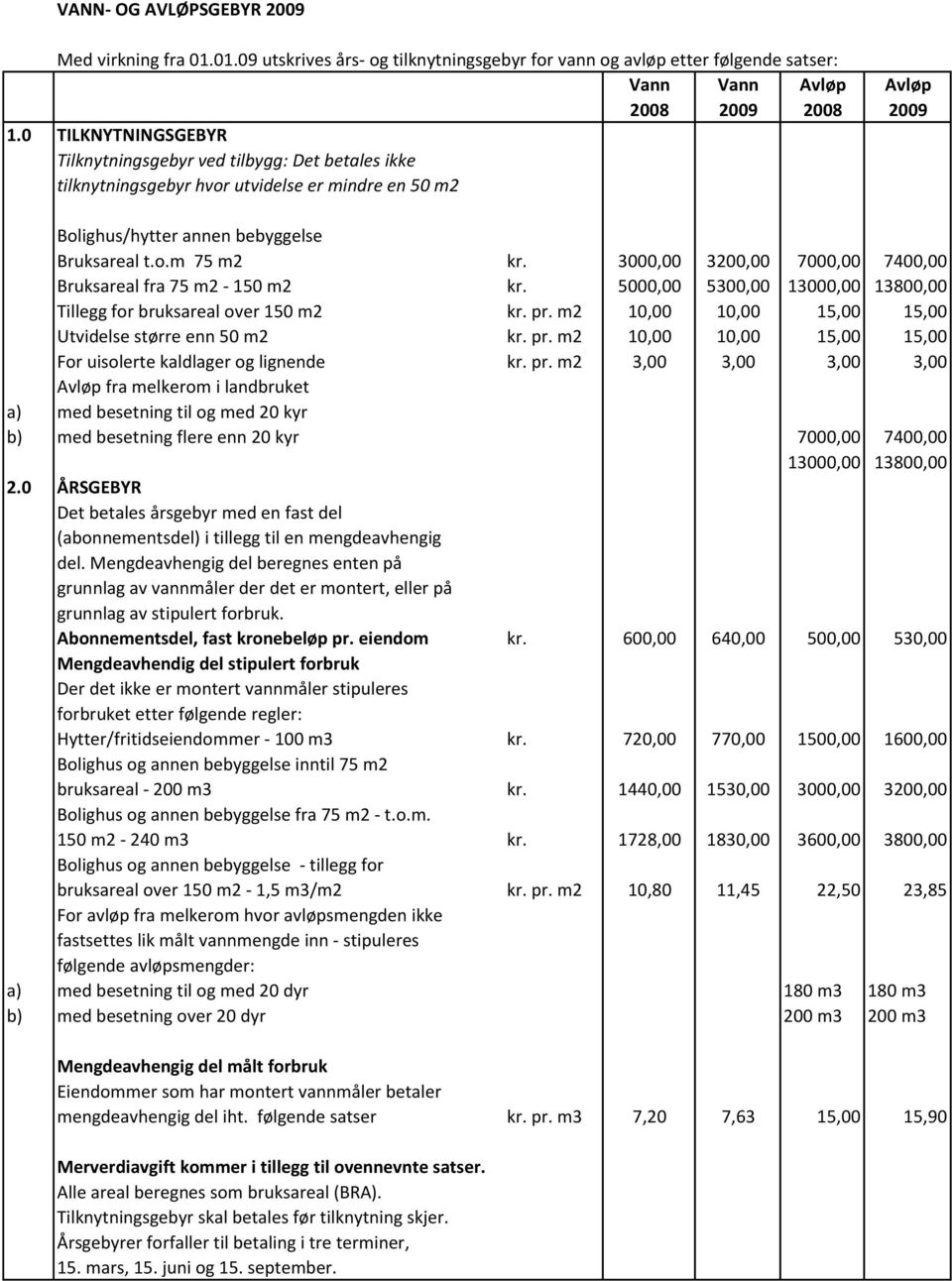 3000,00 3200,00 7000,00 7400,00 Bruksareal fra 75 m2-150 m2 kr. 5000,00 5300,00 13000,00 13800,00 Tillegg for bruksareal over 150 m2 kr. pr. m2 10,00 10,00 15,00 15,00 Utvidelse større enn 50 m2 kr.