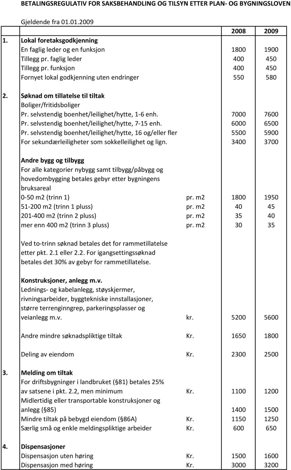 selvstendig boenhet/leilighet/hytte, 7-15 enh. 6000 6500 Pr. selvstendig boenhet/leilighet/hytte, 16 og/eller fler 5500 5900 For sekundærleiligheter som sokkelleilighet og lign.