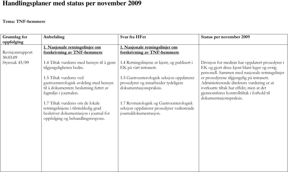 1.7 Tiltak vurderes om de lokale retningslinjene i tilstrekkelig grad beskriver dokumentasjon i journal for oppfølging og behandlingsrespons. 1.