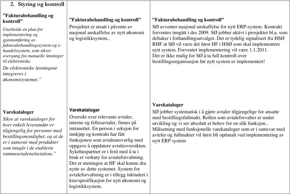 . Fakturabehandling og kontroll SØ avventer nasjonal anskaffelse for nytt ERP-system. Kontrakt forventes inngått i des 2009. SØ jobber aktivt i prosjektet bl.a. som deltaker i forhandlingsutvalget.