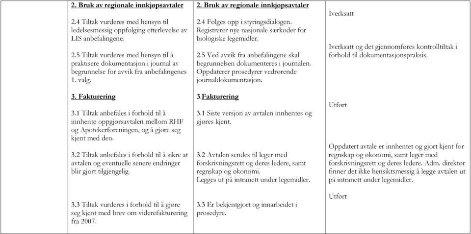 3.3 Tiltak vurderes i forhold til å gjøre seg kjent med brev om viderefakturering fra 2007. 2. Bruk av regionale innkjøpsavtaler 2.4 Følges opp i styringsdialogen.