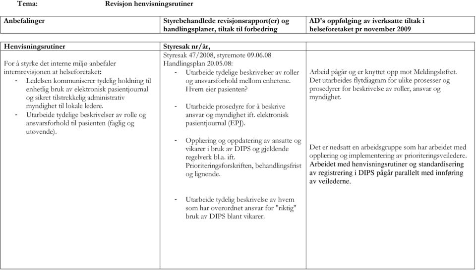 pasientjournal og sikret tilstrekkelig administrativ myndighet til lokale ledere. - Utarbeide tydelige beskrivelser av rolle og ansvarsforhold til pasienten (faglig og utøvende).