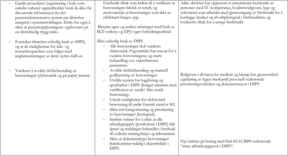 - Foretaket tilstreber enhetlig bruk av DIPS, og at de mulighetene for tids- og ressursbesparelser som følger med implementeringen av dette nyttes fullt ut.