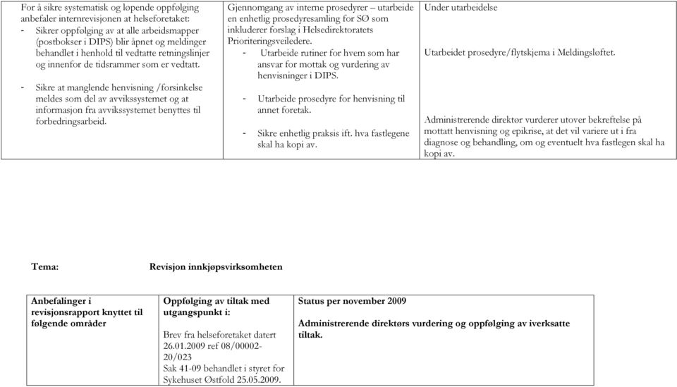 - Sikre at manglende henvisning /forsinkelse meldes som del av avvikssystemet og at informasjon fra avvikssystemet benyttes til forbedringsarbeid.