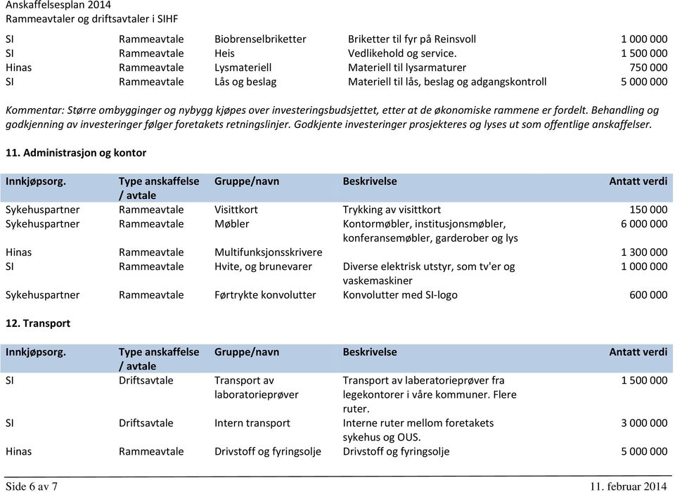 kjøpes over investeringsbudsjettet, etter at de økonomiske rammene er fordelt. Behandling og godkjenning av investeringer følger foretakets retningslinjer.