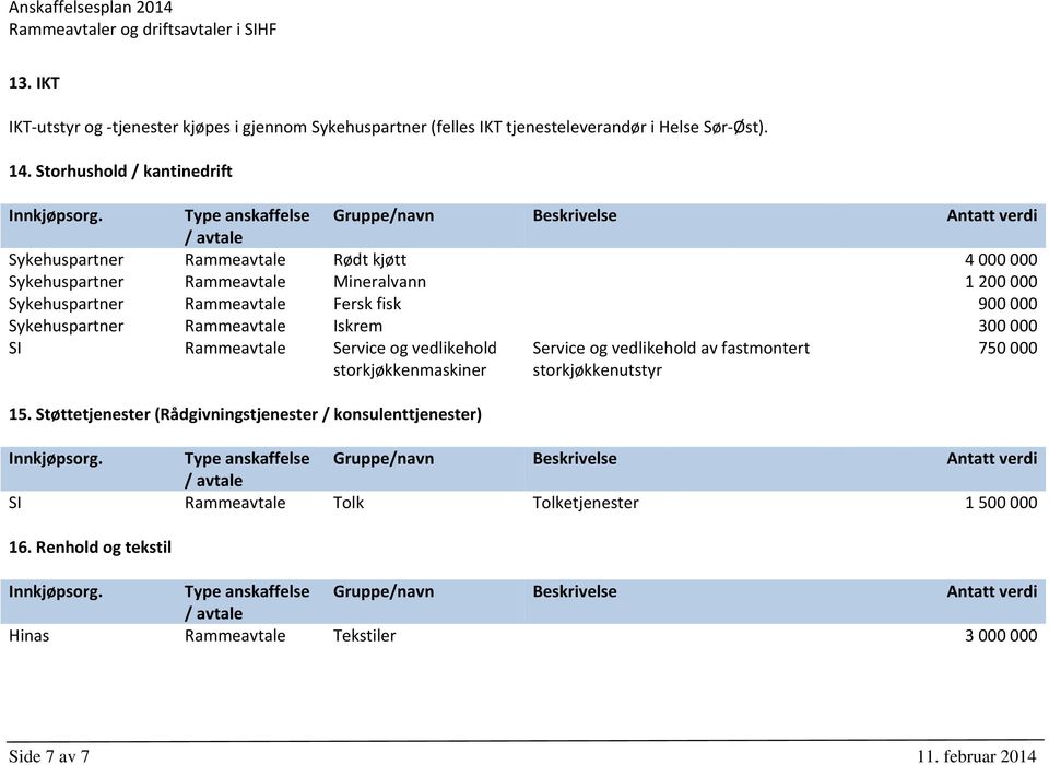 900 000 Sykehuspartner Rammeavtale Iskrem 300 000 SI Rammeavtale Service og vedlikehold storkjøkkenmaskiner Service og vedlikehold av fastmontert