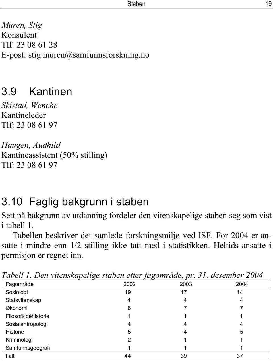 10 Faglig bakgrunn i staben Sett på bakgrunn av utdanning fordeler den vitenskapelige staben seg som vist i tabell 1. Tabellen beskriver det samlede forskningsmiljø ved ISF.