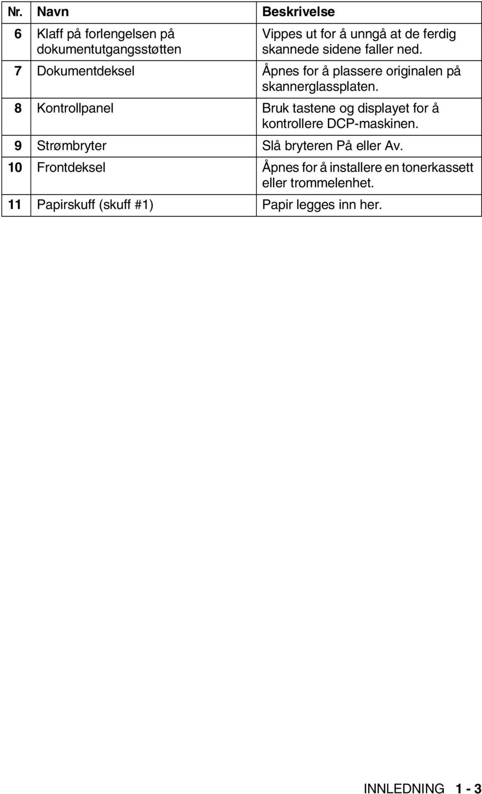 8 Kontrollpanel Bruk tastene og displayet for å kontrollere DCP-maskinen. 9 Strømbryter Slå bryteren På eller Av.