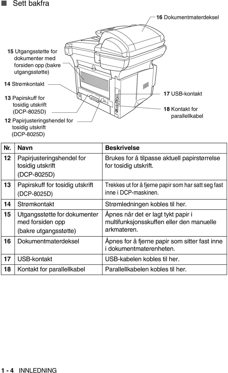 Navn Beskrivelse 12 Papirjusteringshendel for tosidig utskrift (DCP-8025D) 13 Papirskuff for tosidig utskrift (DCP-8025D) Brukes for å tilpasse aktuell papirstørrelse for tosidig utskrift.