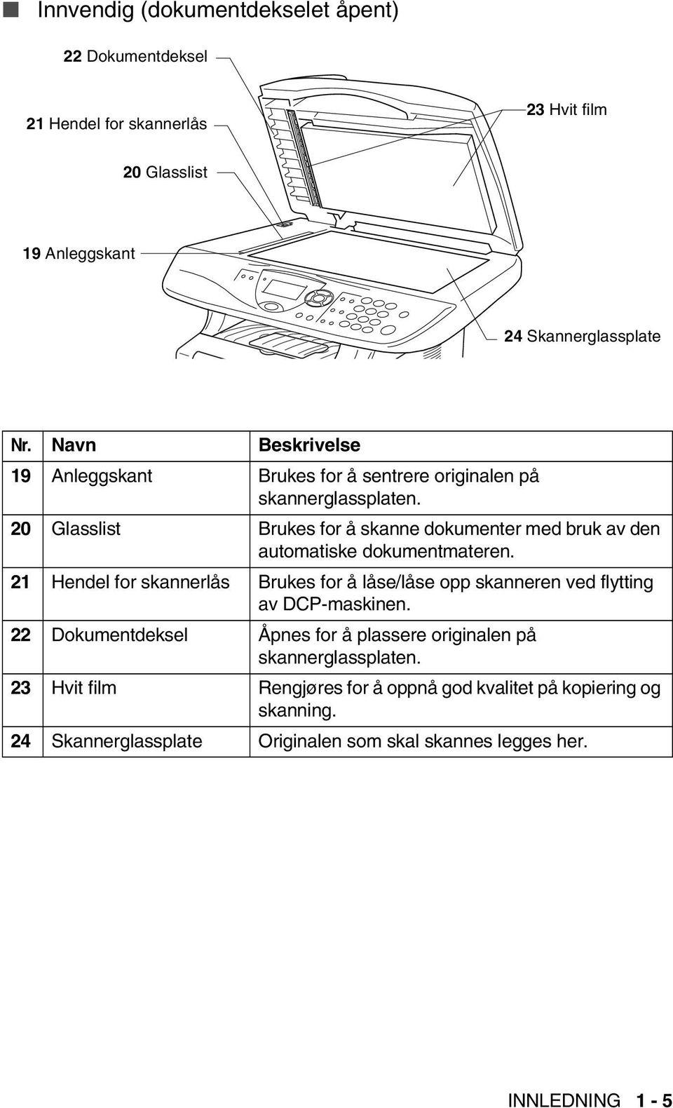 20 Glasslist Brukes for å skanne dokumenter med bruk av den automatiske dokumentmateren.