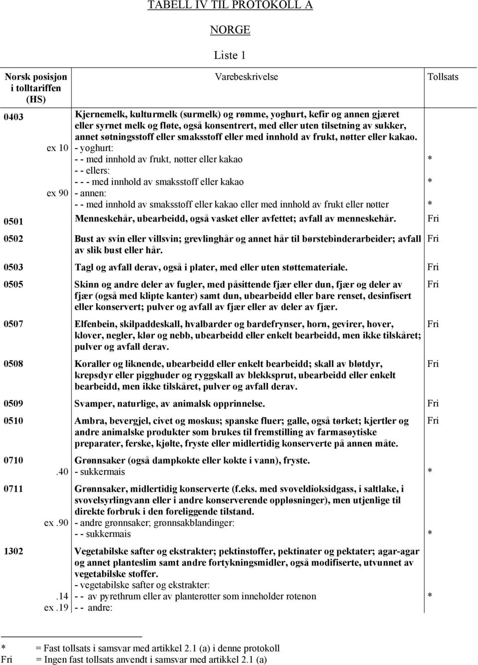 ex 10 - yoghurt: - - med innhold av frukt, nøtter eller kakao - - - med innhold av smaksstoff eller kakao ex 90 - annen: - - med innhold av smaksstoff eller kakao eller med innhold av frukt eller