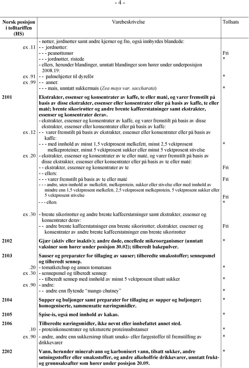 99 - - annet: - - - mais, unntatt sukkermais (Zea mays var.