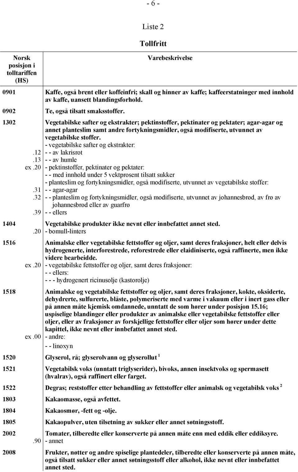 1302 Vegetabilske safter og ekstrakter; pektinstoffer, pektinater og pektater; agar-agar og annet planteslim samt andre fortykningsmidler, også modifiserte, utvunnet av vegetabilske stoffer.