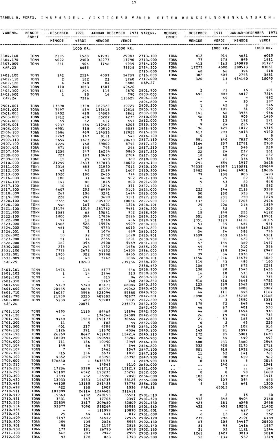 200 17273 4590 280573 83051 2715.000 68 66 394 418 2401.100 242 2524 4537 54739 2716.000 302 405 2743 3681 2402.110 2 182 22 1760 2717.000 MWH 320 13 434140 10043 2402.120 4 348 84 5808 KAP.27-2402.