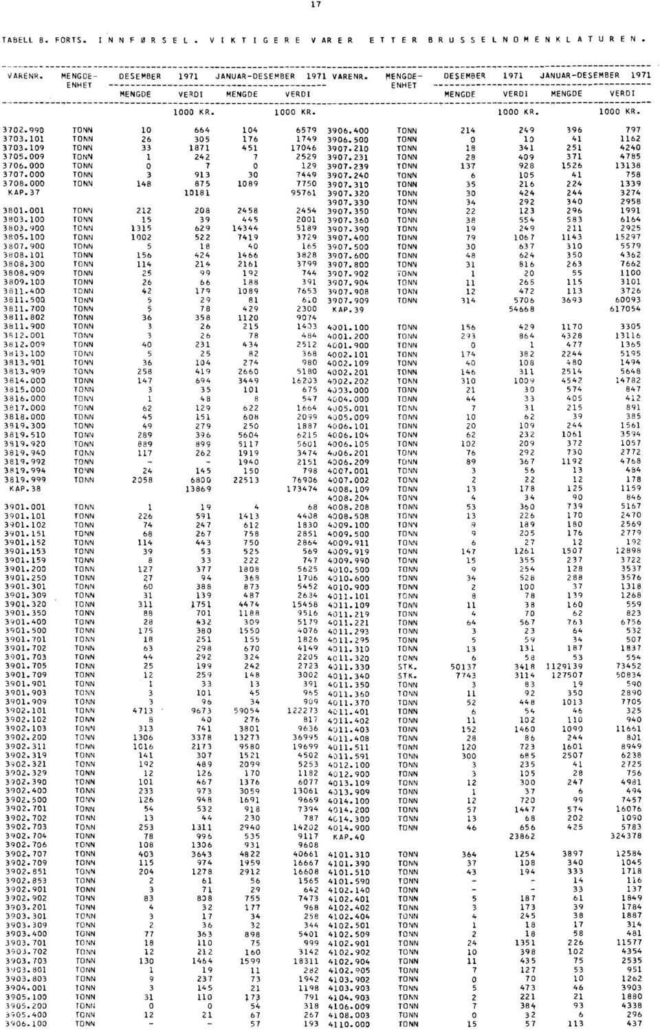 009 1 242 7 2529 3907.231 28 409 371 4785 3704.000 0 7 0 129 3907.239 137 928 1526 13138 3707.000 3 913 3 0 7449 3907.240 6 105 41 758 3708.000 148 875 1089 7750 3907.310 35 216 224 1339 KAP.