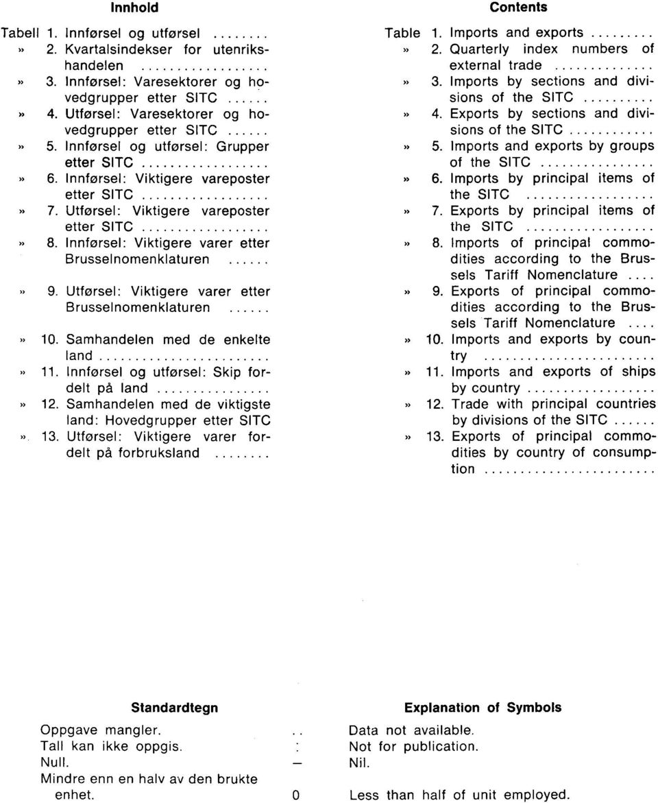 Innførsel: Viktigere varer etter 8. Brusselnomenklaturen» 9. Utførsel: Viktigere varer etter 9. Brusselnomenklaturen 10. Samhandelen med de enkelte» 10. land 11. Innførsel og utførsel: Skip for-» 11.