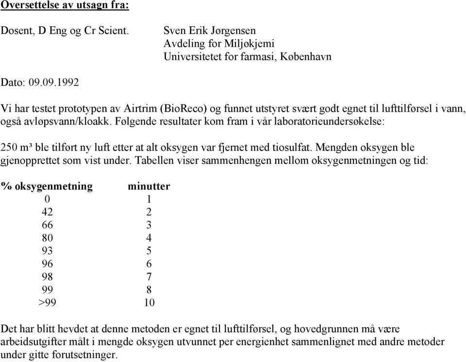 Følgende resultater kom fram i vår laboratorieundersøkelse: 250 m³ ble tilført ny luft etter at alt oksygen var fjernet med tiosulfat. Mengden oksygen ble gjenopprettet som vist under.