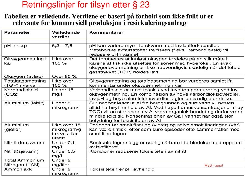 ferskvann med lav bufferkapasitet. Metabolske avfallsstoffer fra fisken (f.eks. karbondioksid) vil redusere ph i vannet.