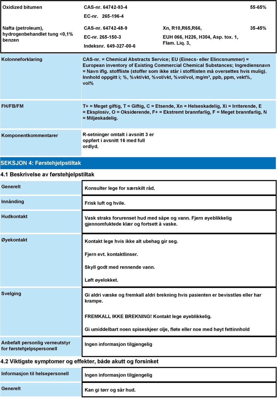 = Chemical Abstracts Service; EU (Einecs- eller Elincsnummer) = European inventory of Existing Commercial Chemical Substances; Ingrediensnavn = Navn iflg.