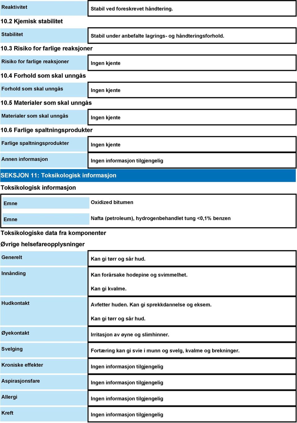 6 Farlige spaltningsprodukter Farlige spaltningsprodukter Annen informasjon Ingen kjente SEKSJON 11: Toksikologisk informasjon Toksikologisk informasjon Emne Oxidized bitumen Emne Nafta (petroleum),