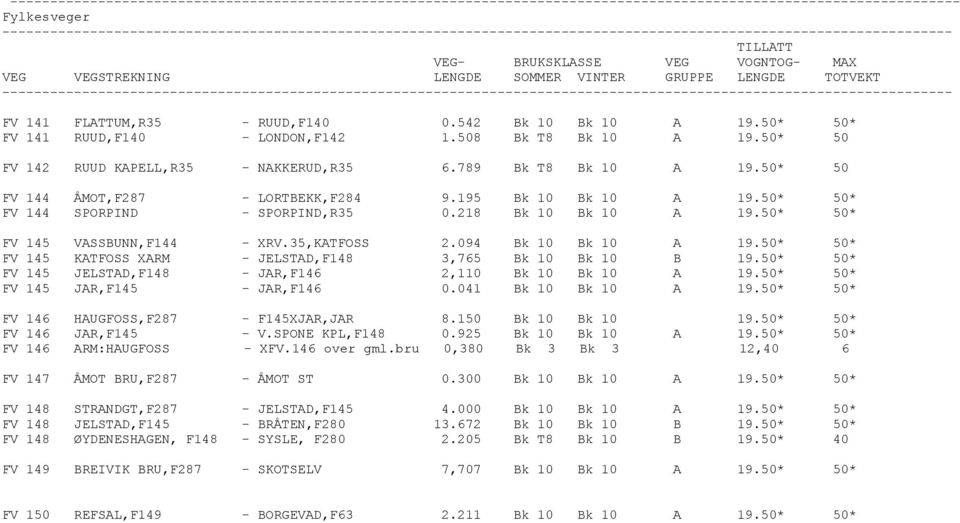 50* 50* FV 144 SPORPIND - SPORPIND,R35 0.218 Bk 10 Bk 10 A 19.50* 50* FV 145 VASSBUNN,F144 - XRV.35,KATFOSS 2.094 Bk 10 Bk 10 A 19.50* 50* FV 145 KATFOSS XARM - JELSTAD,F148 3,765 Bk 10 Bk 10 B 19.