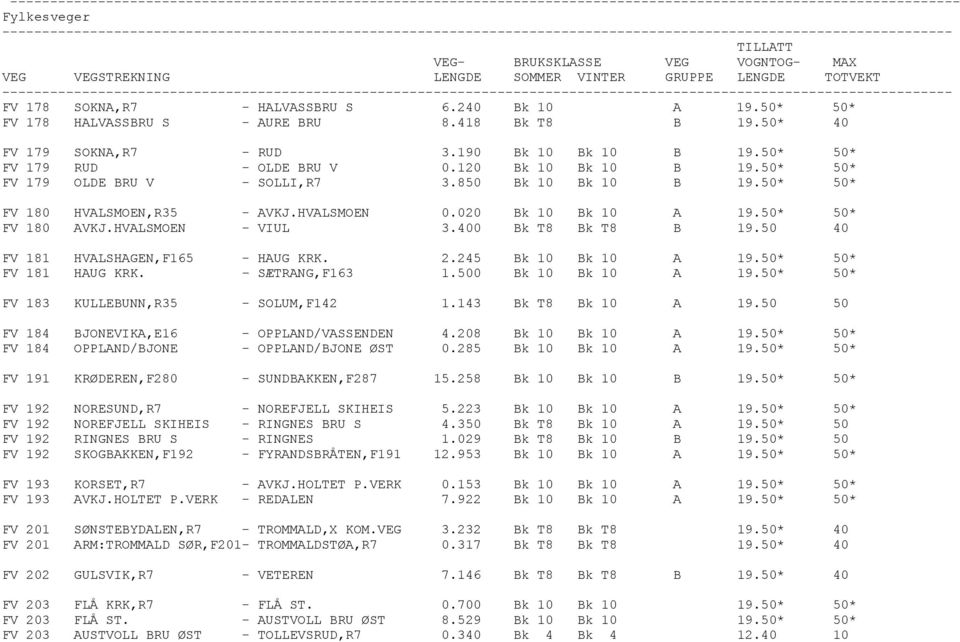 50* 50* FV 179 OLDE BRU V - SOLLI,R7 3.850 Bk 10 Bk 10 B 19.50* 50* FV 180 HVALSMOEN,R35 - AVKJ.HVALSMOEN 0.020 Bk 10 Bk 10 A 19.50* 50* FV 180 AVKJ.HVALSMOEN - VIUL 3.400 Bk T8 Bk T8 B 19.