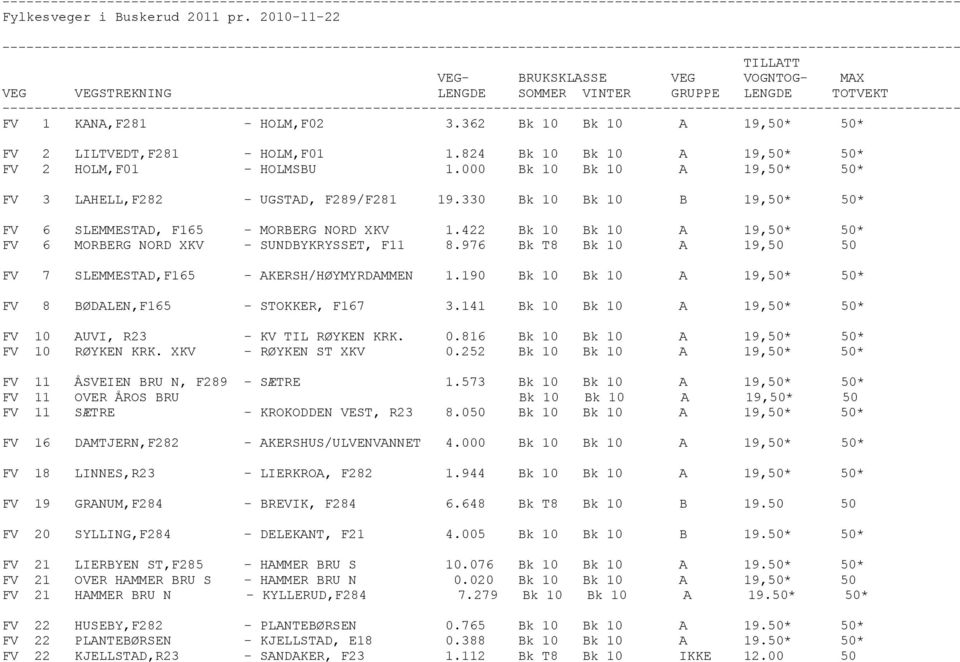 330 Bk 10 Bk 10 B 19,50* 50* FV 6 SLEMMESTAD, F165 - MORBERG NORD XKV 1.422 Bk 10 Bk 10 A 19,50* 50* FV 6 MORBERG NORD XKV - SUNDBYKRYSSET, F11 8.