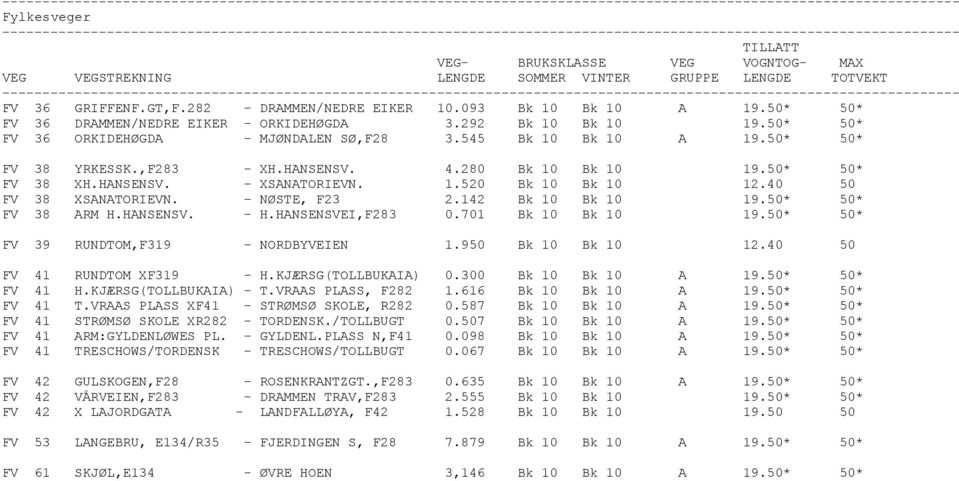 280 Bk 10 Bk 10 19.50* 50* FV 38 XH.HANSENSV. - XSANATORIEVN. 1.520 Bk 10 Bk 10 12.40 50 FV 38 XSANATORIEVN. NØSTE, F23 2.142 Bk 10 Bk 10 19.50* 50* FV 38 ARM H.HANSENSV. - H.HANSENSVEI,F283 0.