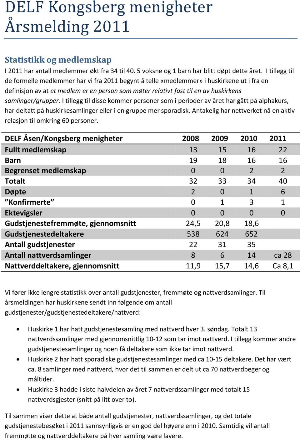 samlinger/grupper. I tillegg til disse kommer personer som i perioder av året har gått på alphakurs, har deltatt på huskirkesamlinger eller i en gruppe mer sporadisk.