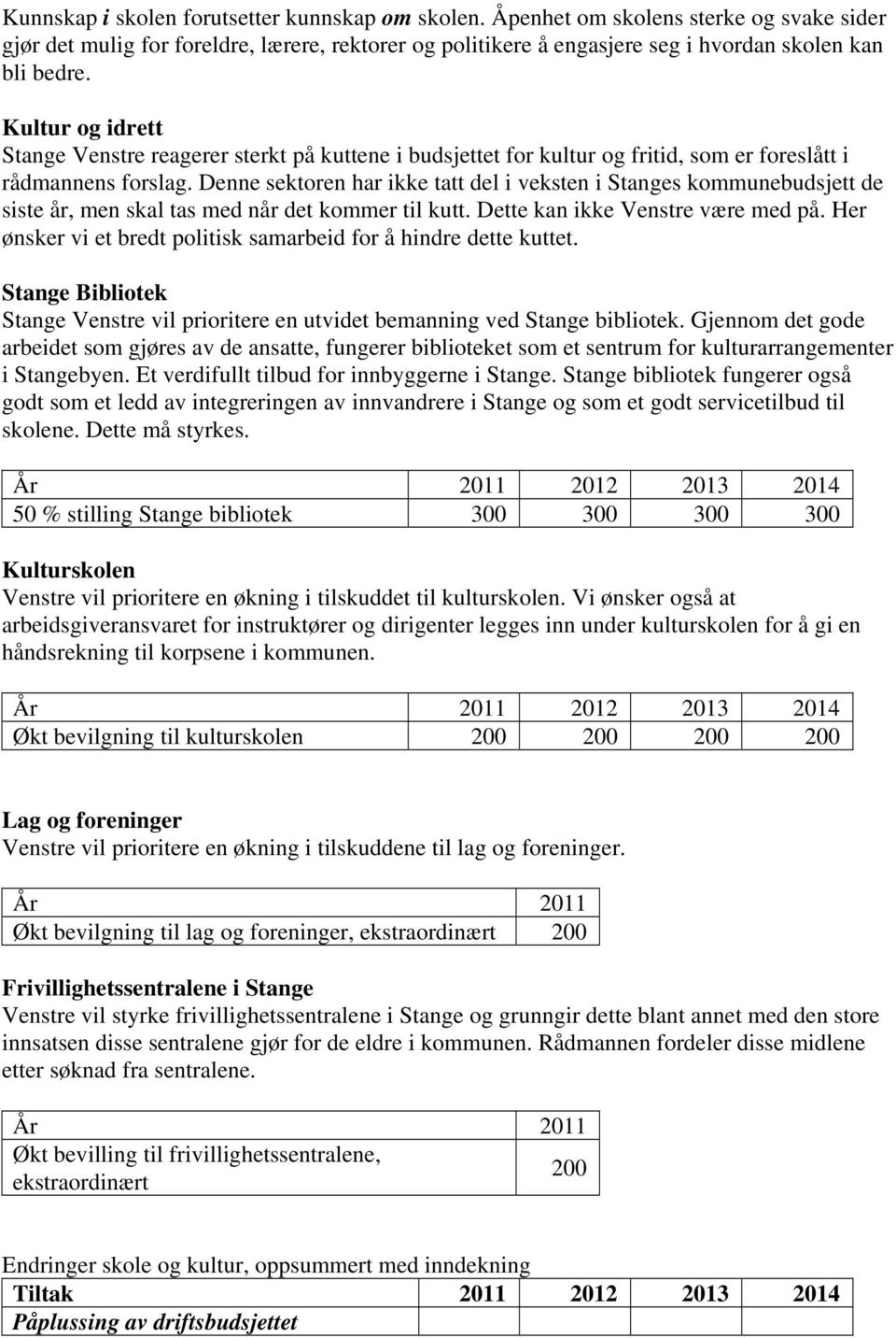 Denne sektoren har ikke tatt del i veksten i Stanges kommunebudsjett de siste år, men skal tas med når det kommer til kutt. Dette kan ikke Venstre være med på.