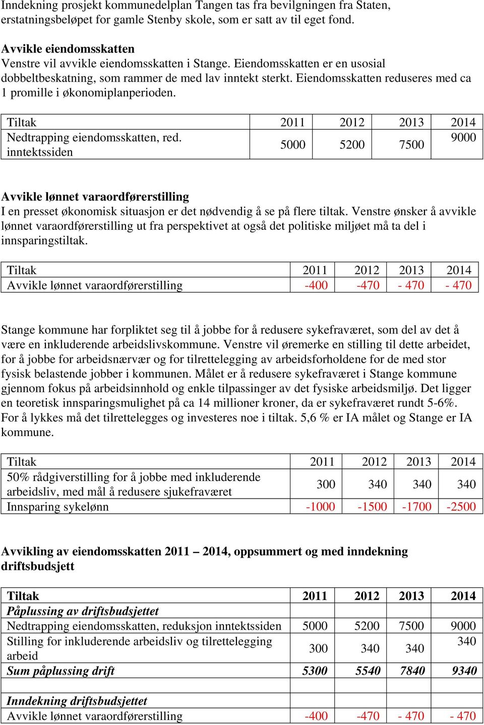 Eiendomsskatten reduseres med ca 1 promille i økonomiplanperioden. Tiltak 2011 2012 2013 2014 Nedtrapping eiendomsskatten, red.