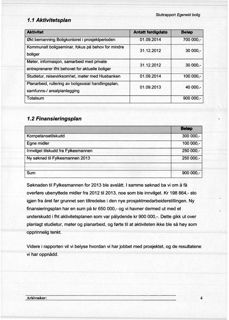 2012 30 000,- 31.12.2012 30 000,- Studietur, reisevirksomhet, møter med Husbanken 01.09.2014 100 000,- Planarbeid, rullering av boligsosial handlingsplan, samfunns-/ arealplanlegging Totalsum 01.09.2013 40 000,- 900 000,- 1.