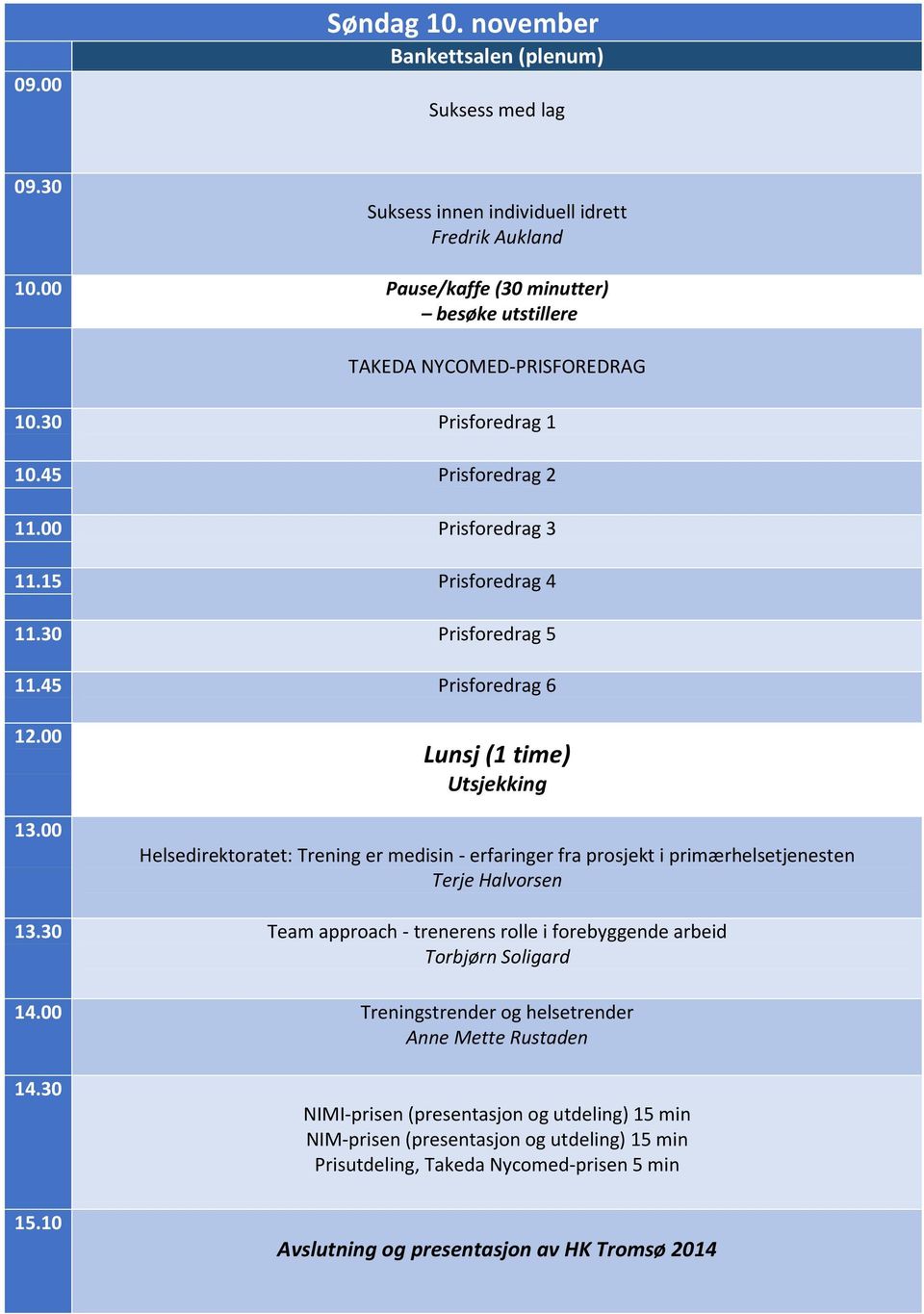 00 Lunsj (1 time) Utsjekking Helsedirektoratet: Trening er medisin - erfaringer fra prosjekt i primærhelsetjenesten Terje Halvorsen 13.