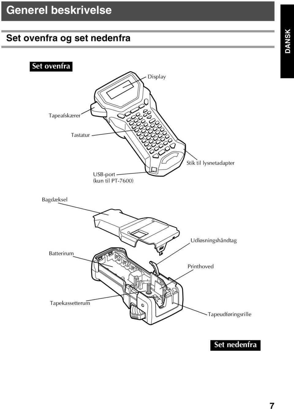 USB-port (kun til PT-7600) Bagdæksel Udløsningshåndtag