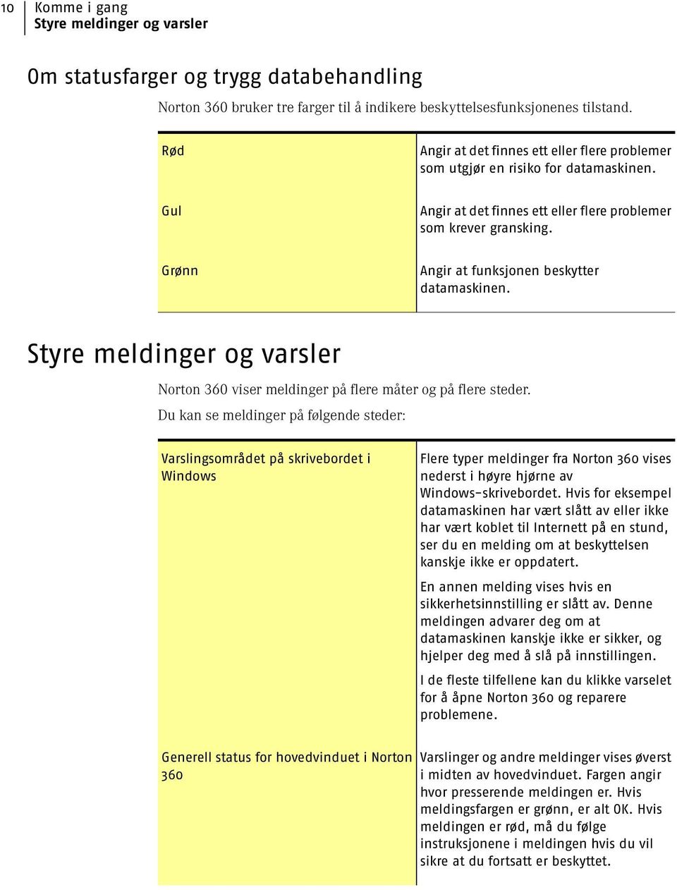 Grønn Angir at funksjonen beskytter datamaskinen. Styre meldinger og varsler Norton 360 viser meldinger på flere måter og på flere steder.