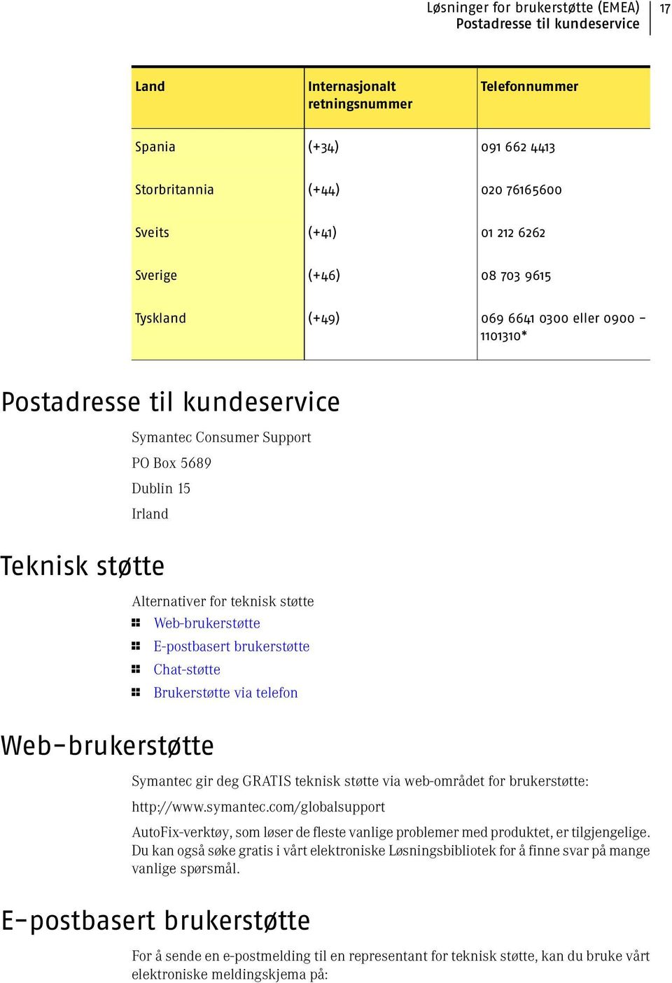 støtte 1 Web-brukerstøtte 1 E-postbasert brukerstøtte 1 Chat-støtte 1 Brukerstøtte via telefon Web-brukerstøtte Symantec gir deg GRATIS teknisk støtte via web-området for brukerstøtte: http://www.