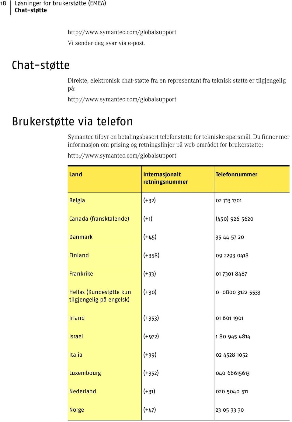 com/globalsupport Brukerstøtte via telefon Symantec tilbyr en betalingsbasert telefonstøtte for tekniske spørsmål.