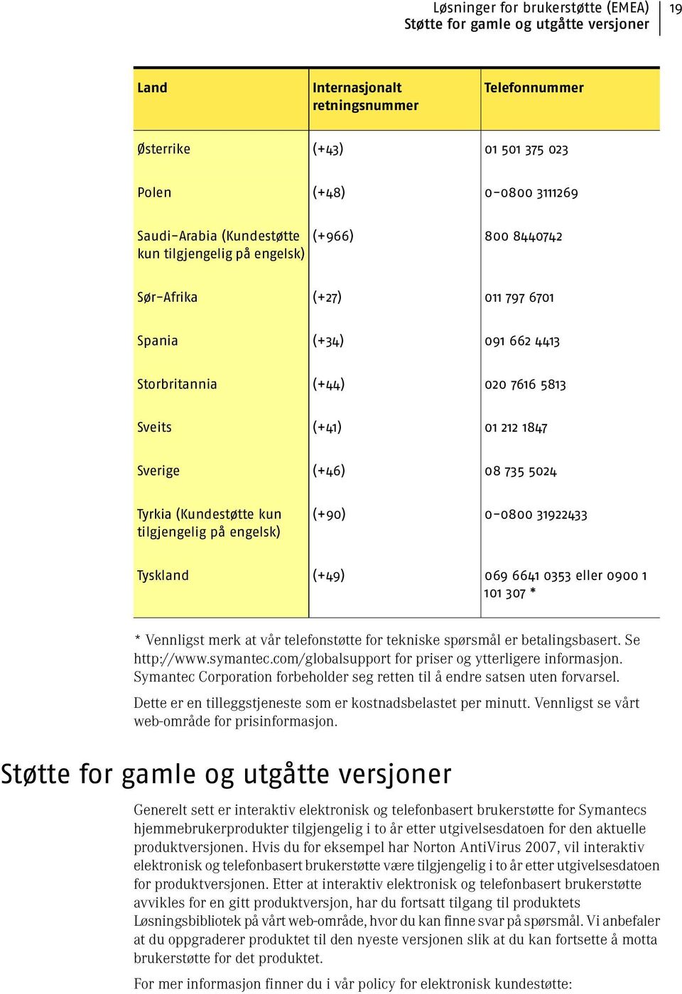 5024 Tyrkia (Kundestøtte kun tilgjengelig på engelsk) (+90) 0-0800 31922433 Tyskland (+49) 069 6641 0353 eller 0900 1 101 307 * * Vennligst merk at vår telefonstøtte for tekniske spørsmål er