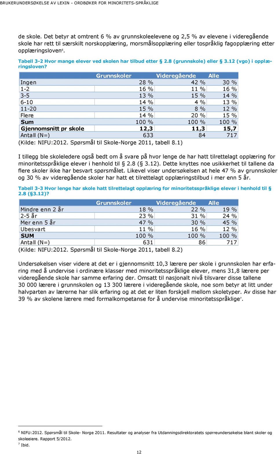 Tabell 3-2 Hvor mange elever ved skolen har tilbud etter 2.8 (grunnskole) eller 3.12 (vgo) i opplæringsloven?